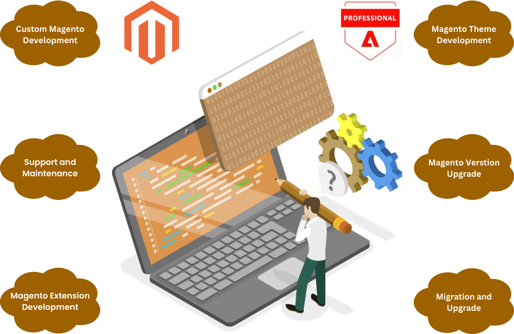 https://akshawebsolutions.com/upload/Custom_Magento_Development_(1).png